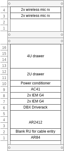 c3 devonport rack example | Visual Paradigm User-Contributed Diagrams ...